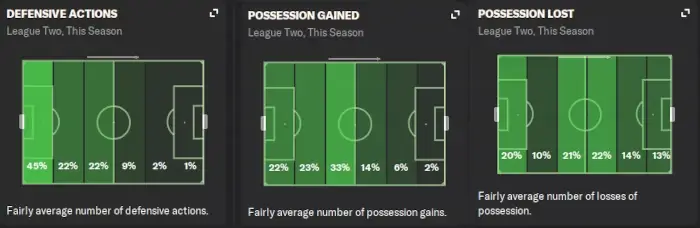 Analyzing opposition teams pressing intensity and defensive efficiency