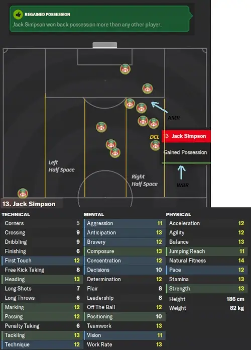 Analyzing where the opposing team win back possession