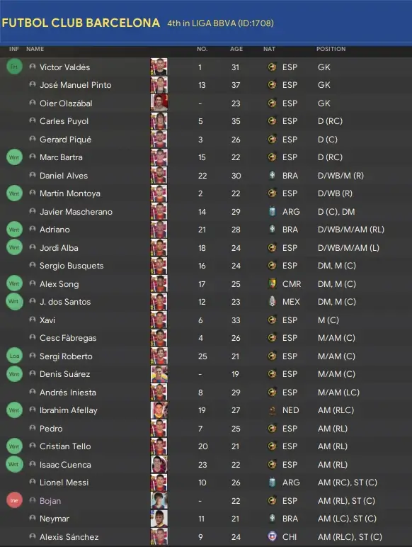 Barcelona 2013-2014 squad - FM24 2013-14 retro database