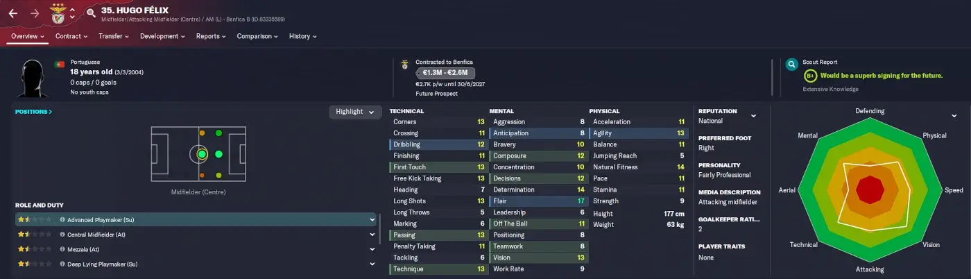 FM23 Wonderkids Hugo Felix