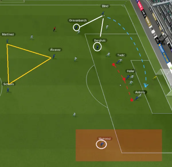 FM22 Ajax Tactics 2-3-5 shape final third