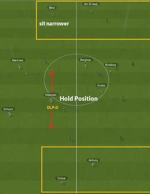 role of Alvarez in FM22 Erik ten Hag Ajax Tactic