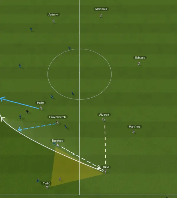 FM22 Erik ten Hag Ajax tactic third man runs