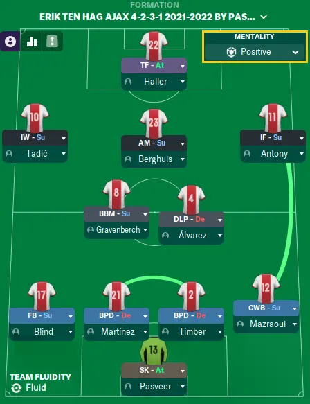 FM22 Erik ten Hag Tactic 4-2-3-1