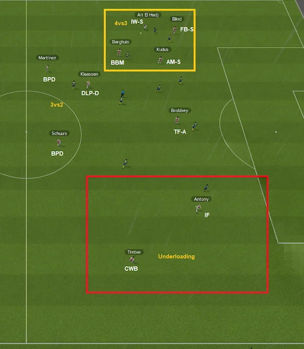 Ajax underloading vs overloading