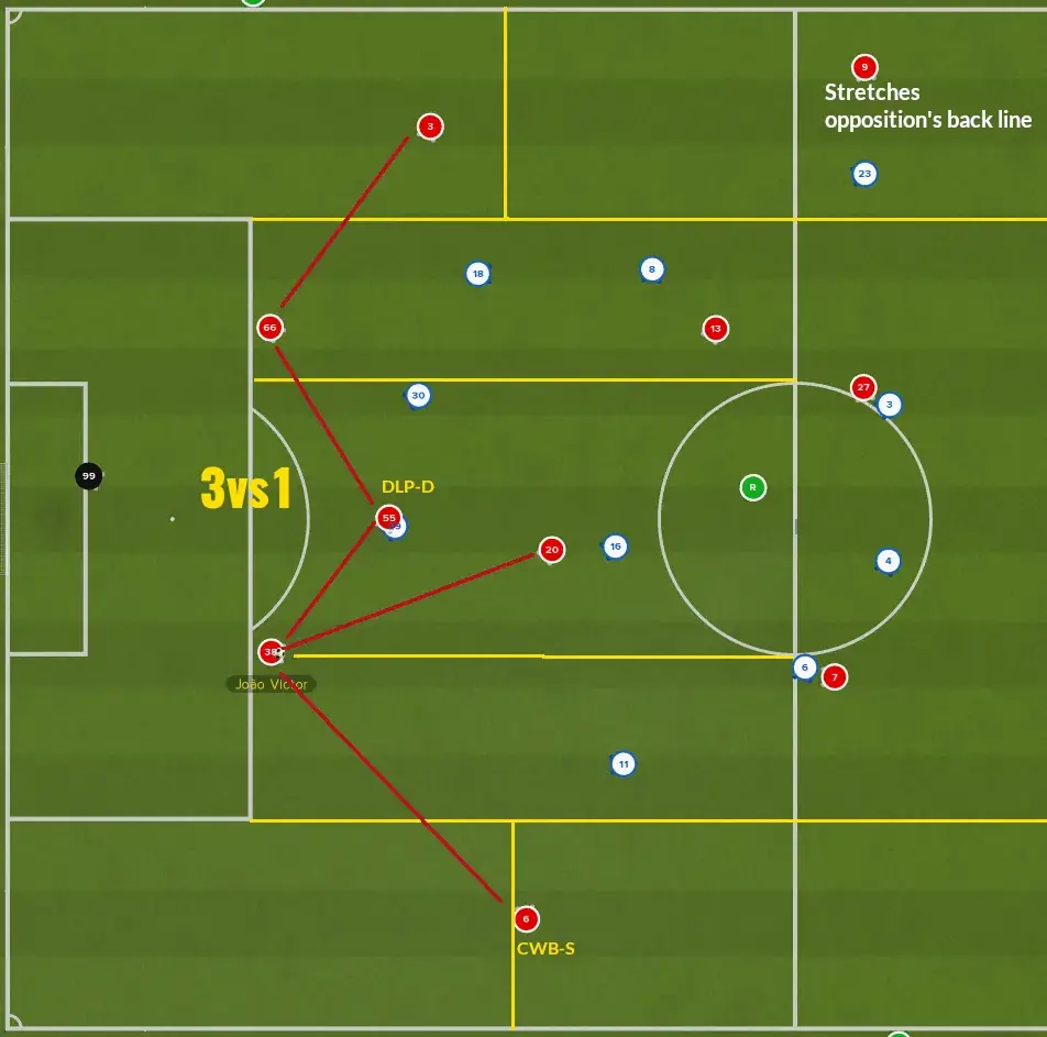 Building out from back - FM23 Barcelona Tiki-Taka Tactics