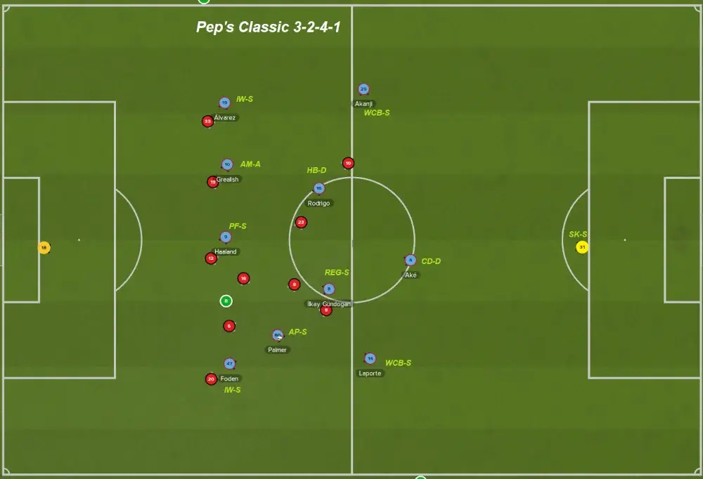 player roles of Pep Guardiola Man city Classic 3-2-4-1 tactic Football Manager 2023
