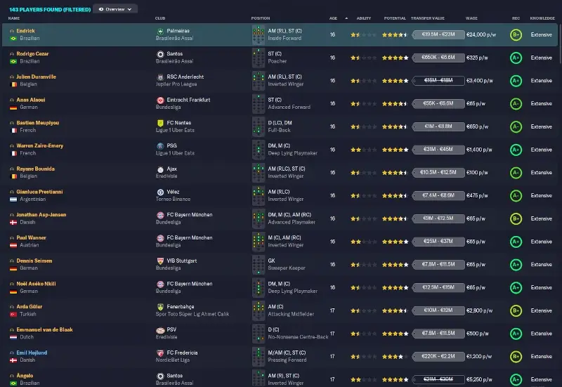 FM23 wonderkids recommendations