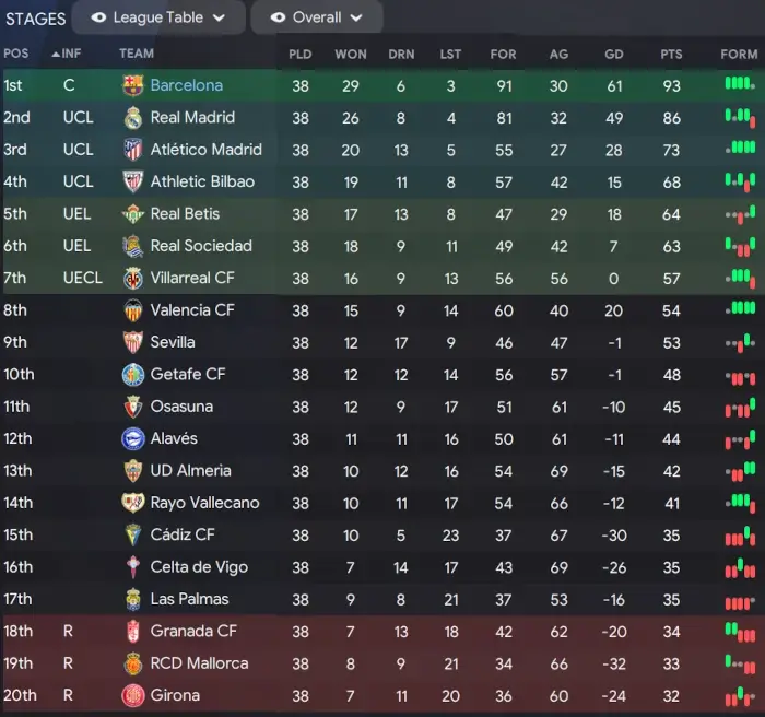 FM24 Barcelona La Liga winners