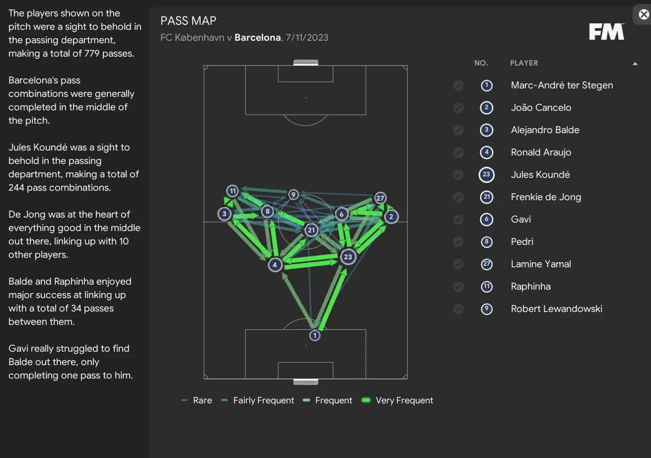 FM24 Barcelona Tiki-Taka Tactic passing network
