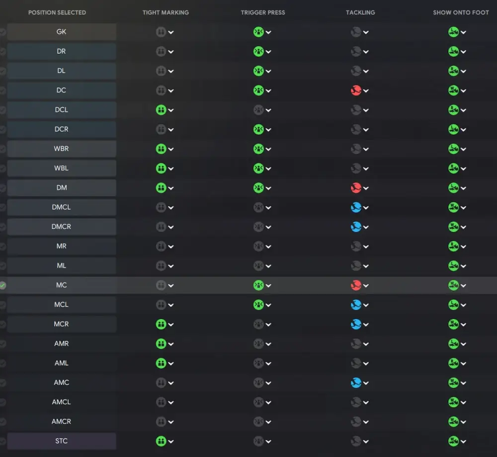FM24 Barcelona Tiki-Taka Tactic - Preferred opposition instructions