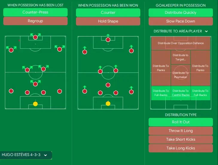 FM24 Les Violets Invincibles 4-3-3 tactic in transition
