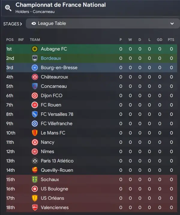 FM24 Bordeaux relegated to Championnat National in Football Manager 2024