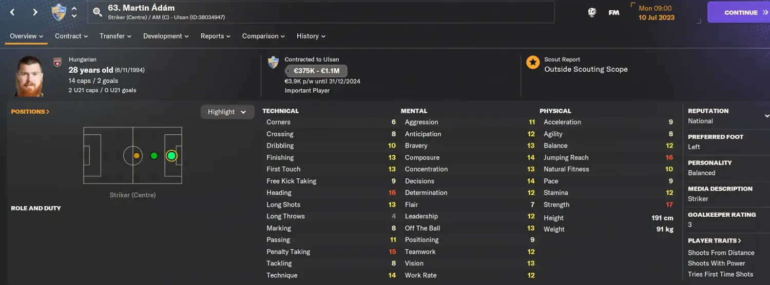 FM24 Cheap hidden gems Martin Adam