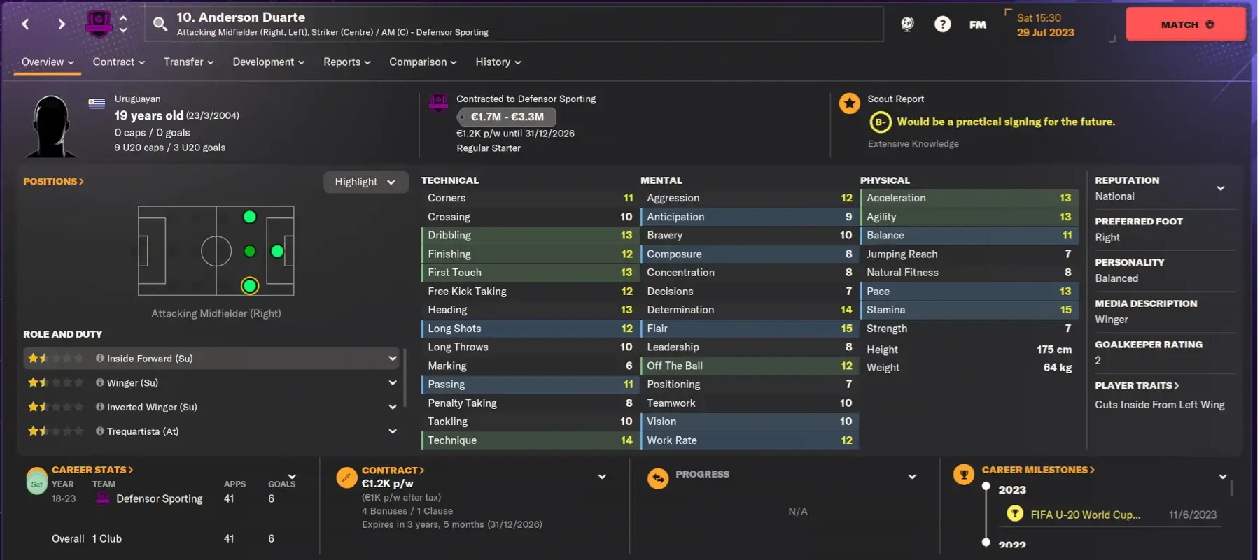 FM24 Cheap Wonderkids Anderson Duarte player profile