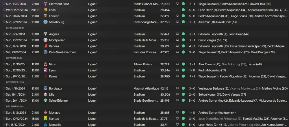 FM24 Hugo Esteves tactic unbeaten season 2034/35 part 1