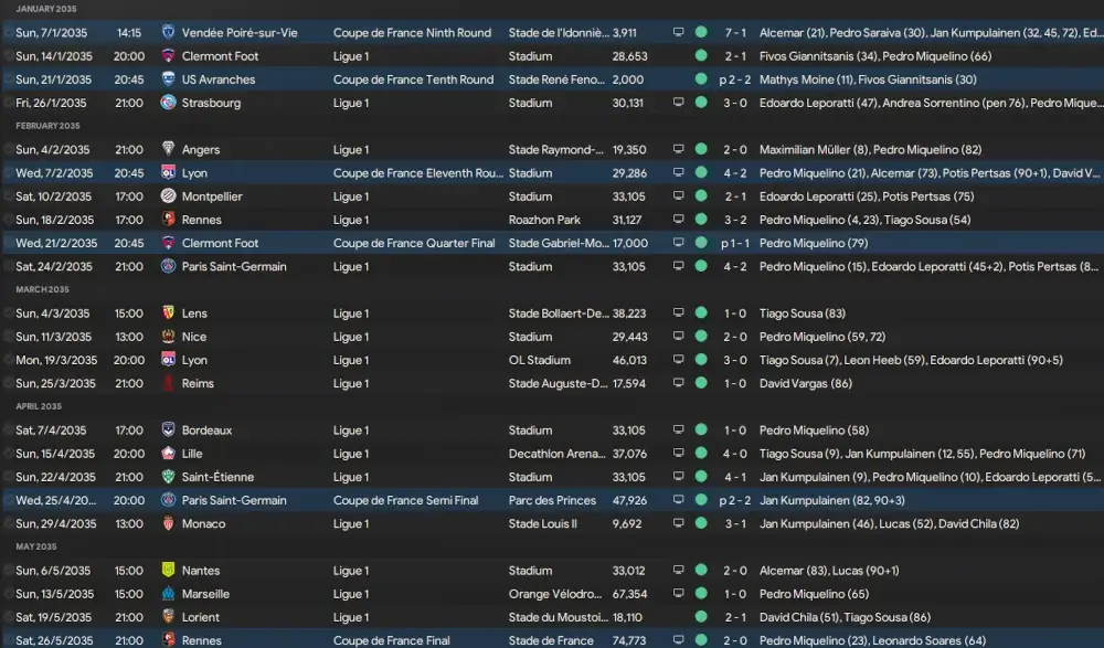FM24 Hugo Esteves tactic unbeaten season 2034/35 part 2