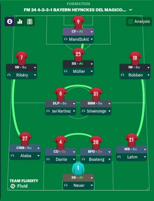 FM24 Jupp Heynckes' Bayern Munich 4-2-3-1 formation