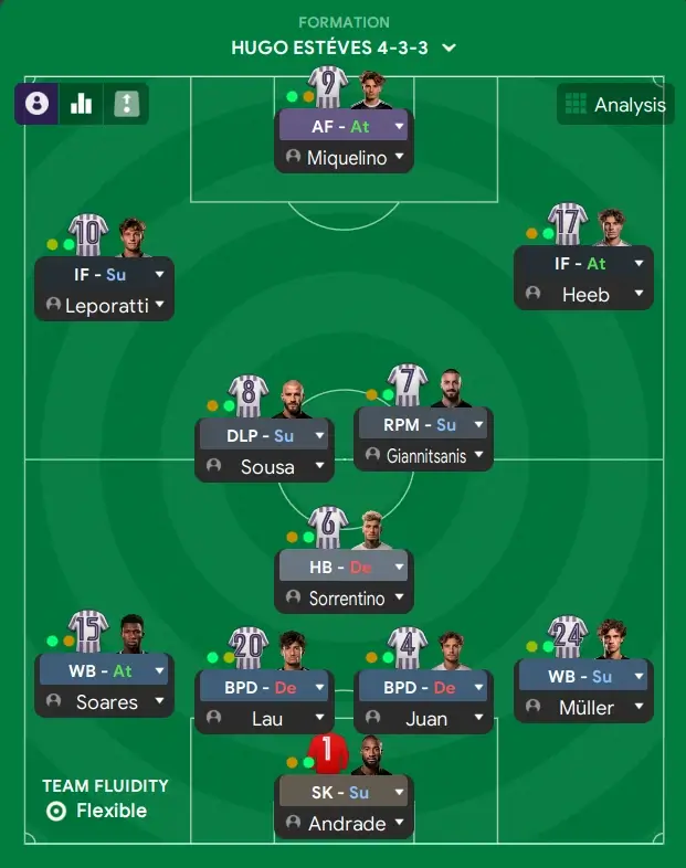 FM24 Les Violets Invincibles 4-3-3 formation