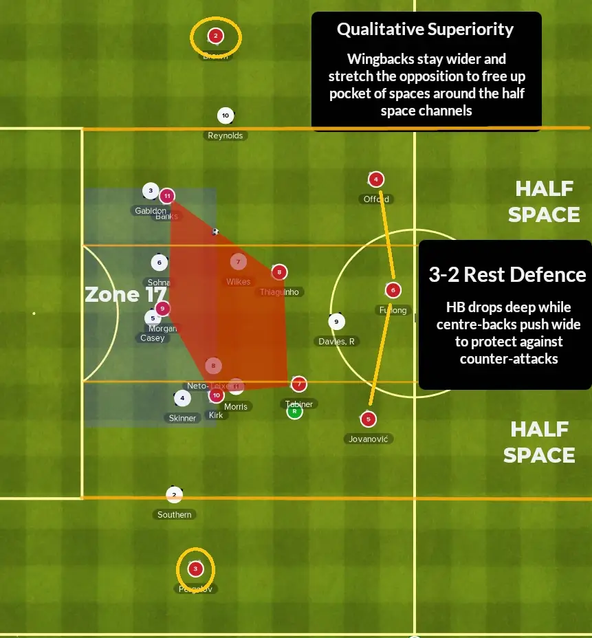 FM24 Les Violets Invincibles 4-3-3 tactic attacking 3-2-5 shape