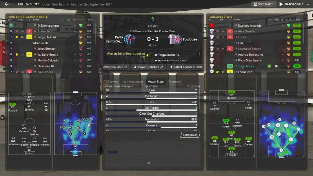 FM24 Les Violets Invincibles 4-3-3 tactic passing network vs PSG
