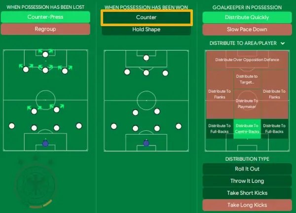 FM24 Nagelsmann's Germany 4-2-3-1 tactics in transition instructions