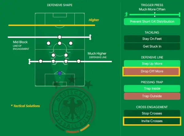 FM24 Nagelsmann's Germany 4-2-3-1 Tactics out of possession instructions