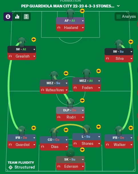 Football Manager 2024 Pep Guardiola Man City tactics 3-2-4-1 box midfield formation
