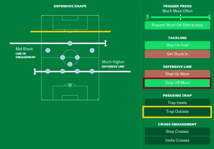 Out of possession instructions FM24 Pep Guardiola Man City John Stones 3-2-4-1 tactics
