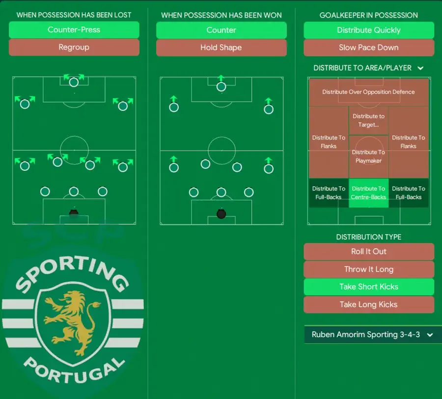 FM24 Ruben Amorim Sporting Tactic in transition