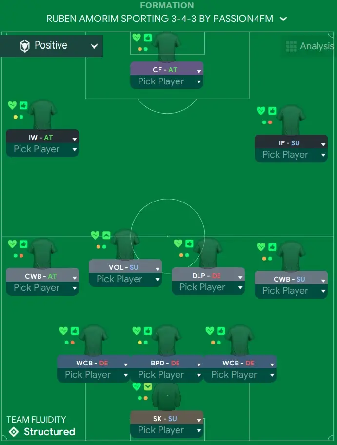 Football Manager 2024 Ruben Amorim's 3-4-3 Sporting Formation