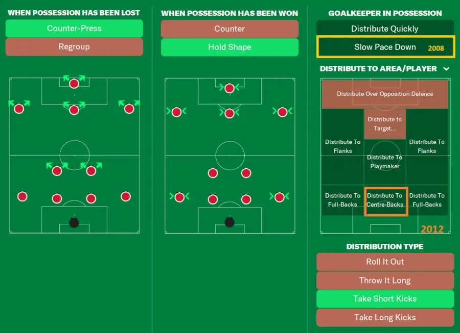 FM24 Spains tactics team instructions in transition