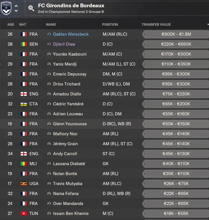 Passion4FM Transfer update incl. Updated Bordeaux Squad for 2024-25 season on FM24