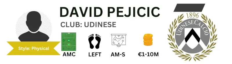 FM25 best young player David Pejicic potential breakthrough talent 2024-2025 season