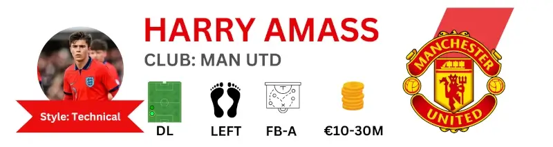 FM25 Best young players Harry Amass is set to break out for 2024-2025 season