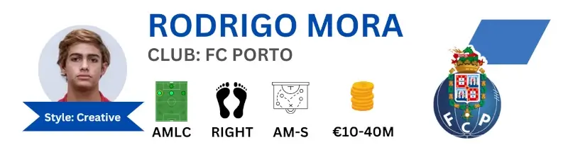 FM25 Portuguese  Wonderkids Rodrigo Mora - the next world class player