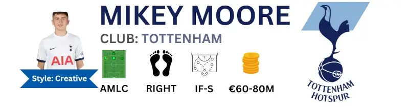 FM25 Best young players Mikey Moore is set to break out for 2024-2025 season