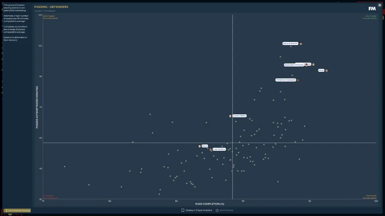 FM25 Feature Request Data Hub Defenders Scatter graph passes completed versus progressive passes