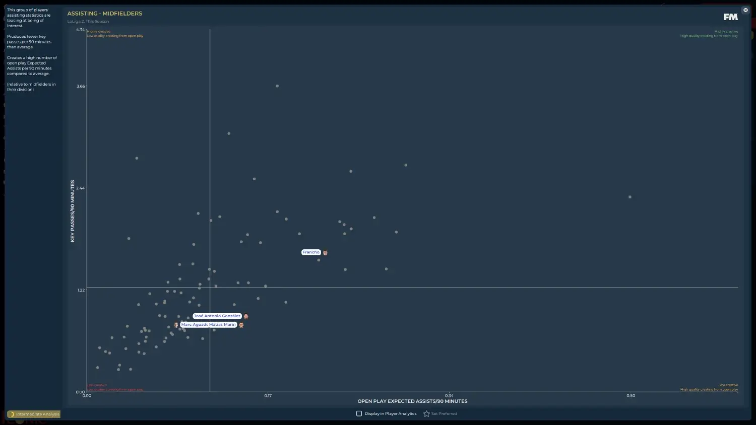 FM25 Feature Request Midfielders chance creation performance