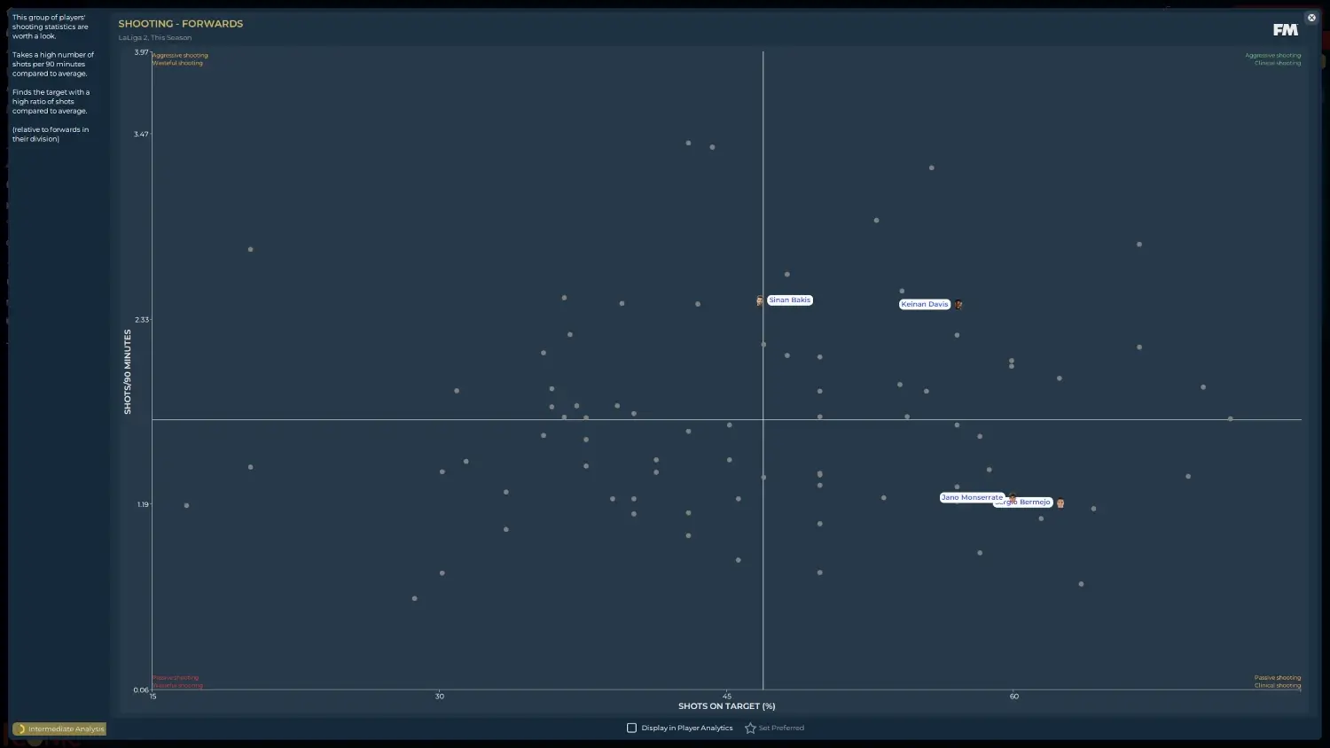 FM25 Feature Request Strikers Shooting Performance