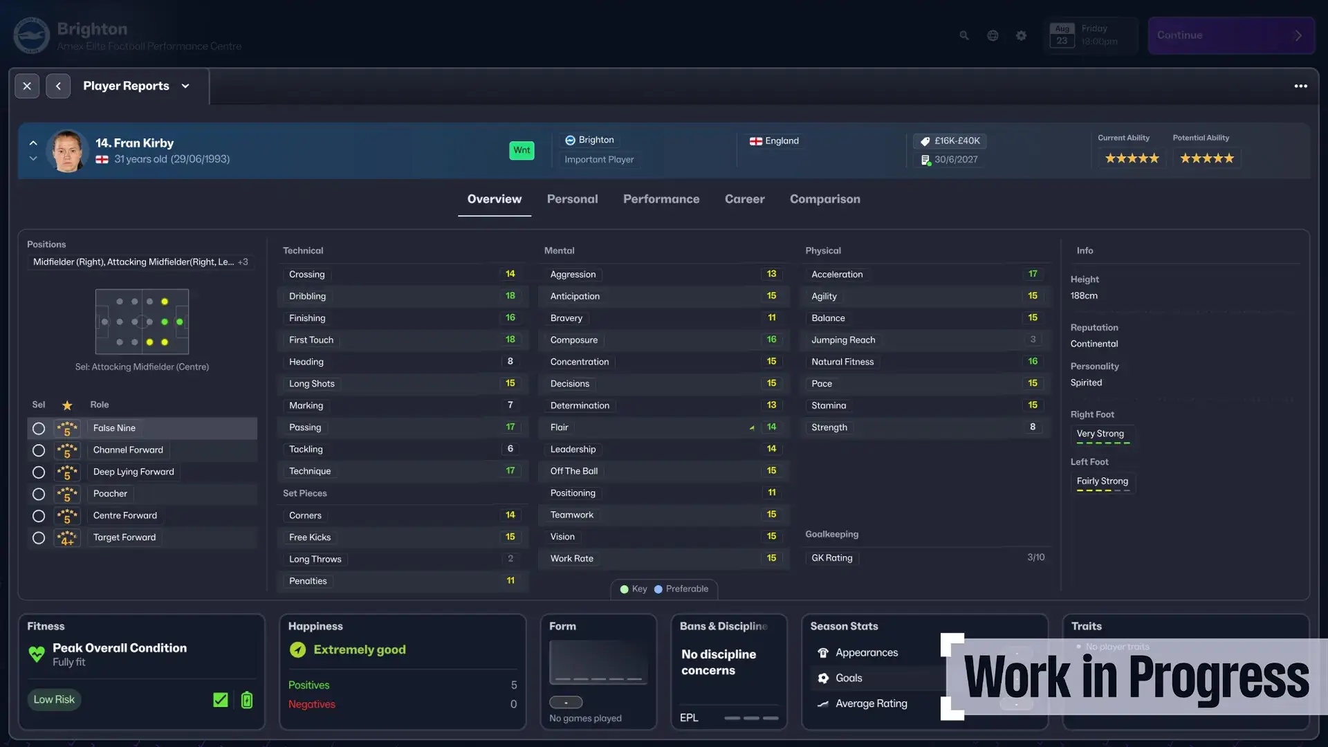 Football Manager 25 player profile of womens players