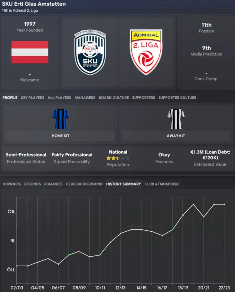 FM24 Teams to manage Amstetten - a rising Austrian club