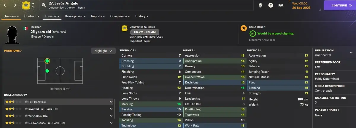 Football Manager 2024 best cheap bargains Jesus Angulo