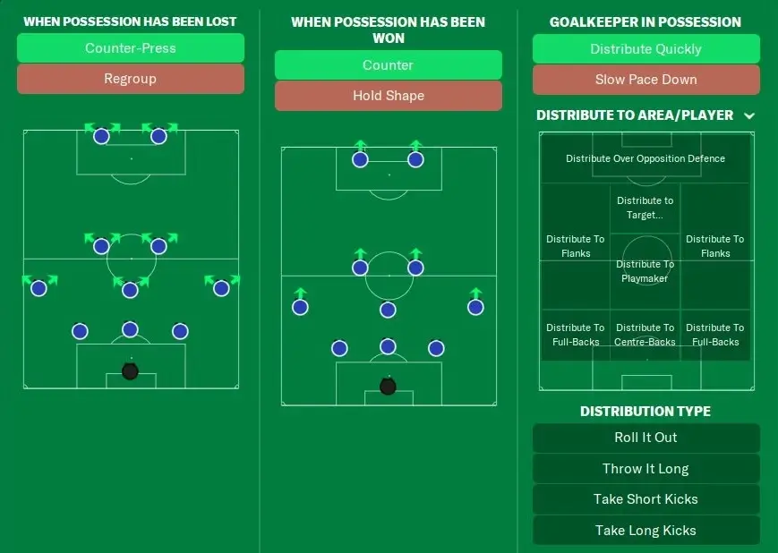 Football Manager 2024 Broken 3-5-2 tactic team instructions - in transition