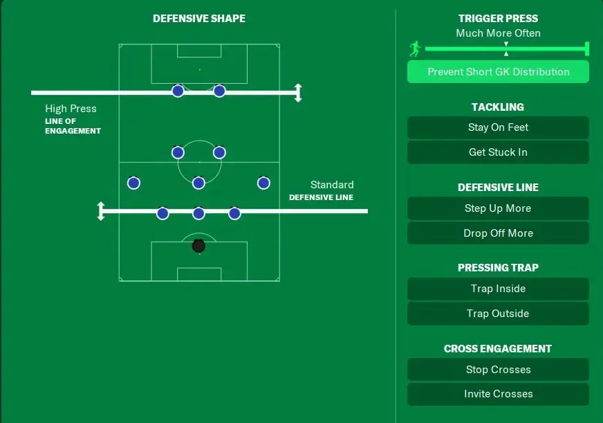Football Manager 2024 Broken 3-5-2 tactic team instructions - out of possession