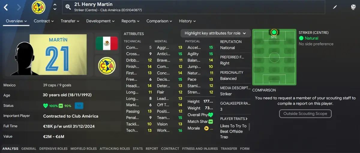 Football Manager 2024 Cheap Bargains Henry Martin