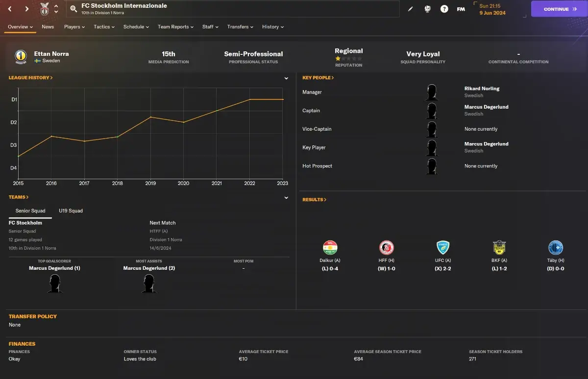 FC Stockholm Internazionale - Swedish rising club | FM24 club profile