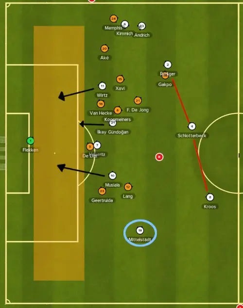 Football Manager 2024 Germany tactics 2-3-5 shape in attacking third