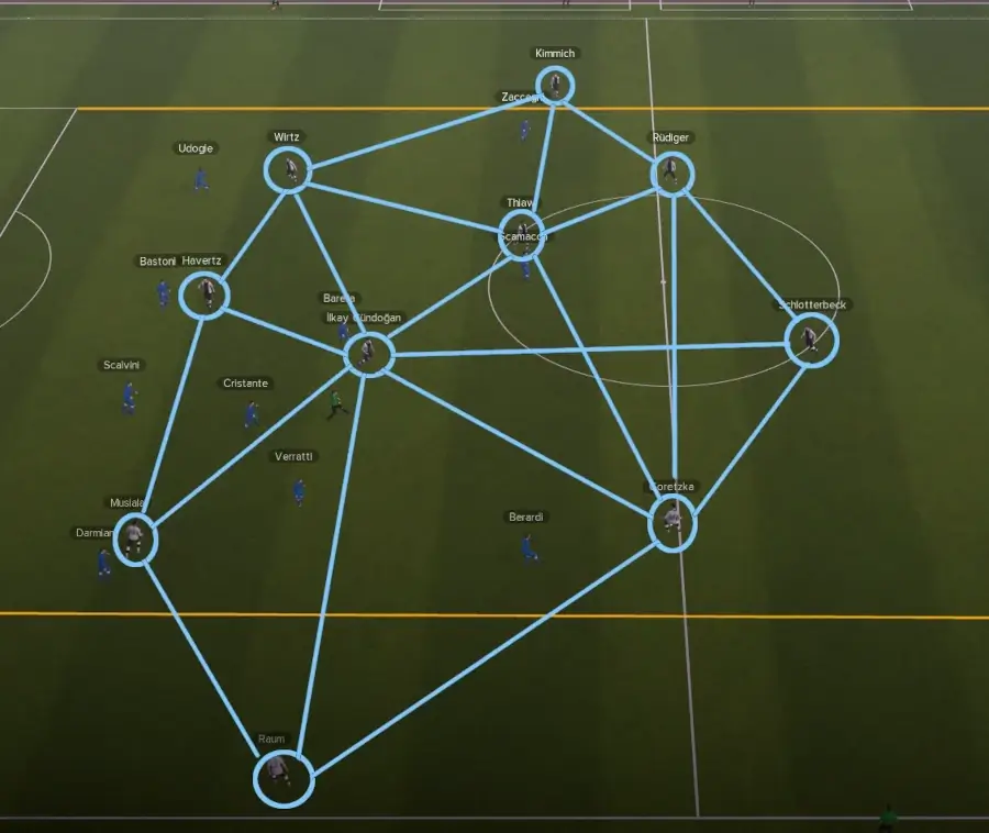 Football Manager 2024 Germany tactics 3-3-1-3 shape and perfect triangles in possession