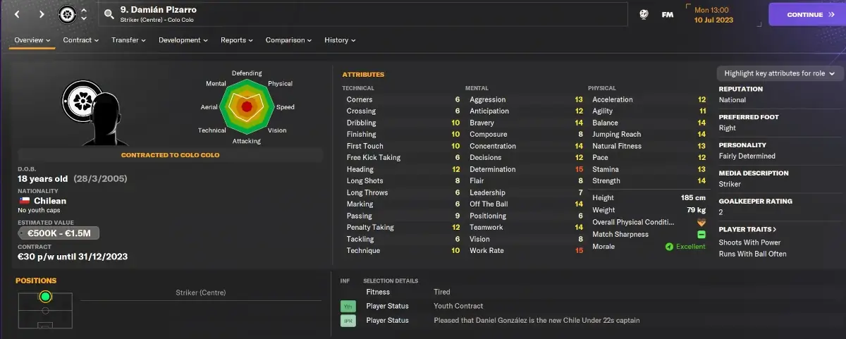 Football Manager 2024 hidden wonderkids Damian Pizarro player profile